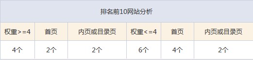 灑水車網站首面排名情況圖片 灑水車網站首面排名情況圖片