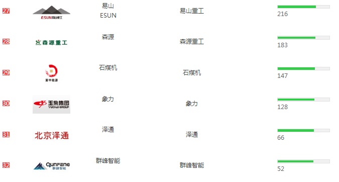 2019年灑水車銷量排行榜 2019年灑水車銷量排行榜