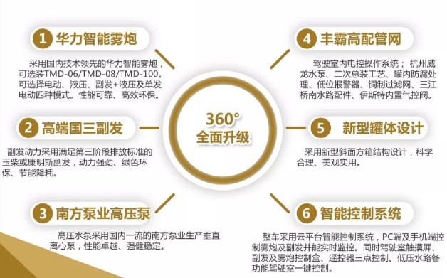 東風(fēng)多利卡D9多功能抑塵車產(chǎn)品優(yōu)勢 東風(fēng)多利卡D9多功能抑塵車產(chǎn)品優(yōu)勢