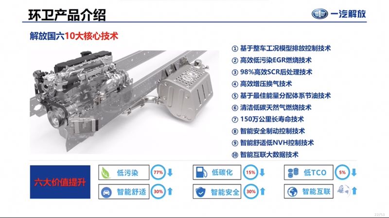 國六解放灑水車發動機10大核心技術 國六解放灑水車發動機10大核心技術