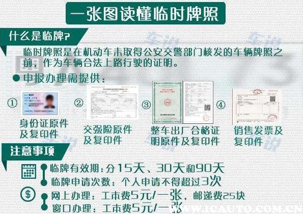 一張圖讀懂臨時牌照 一張圖讀懂臨時牌照