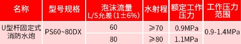 U形桿固定式PS60-80DX消防水炮參數 U形桿固定式PS60-80DX消防水炮參數