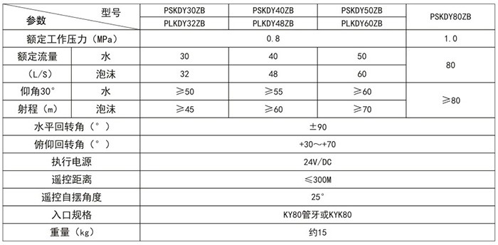 消防電控移動消防泡沫水兩用炮產(chǎn)品參數(shù) 消防電控移動消防泡沫水兩用炮產(chǎn)品參數(shù)