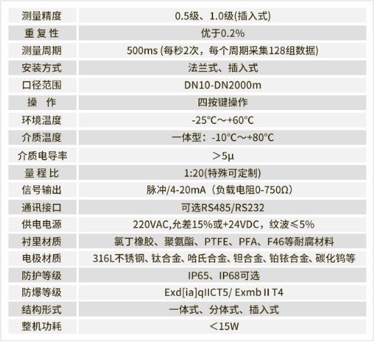 污水電磁流量計(jì)性能參數(shù) 污水電磁流量計(jì)性能參數(shù)
