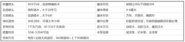 灑水車各部件參數 灑水車各部件參數
