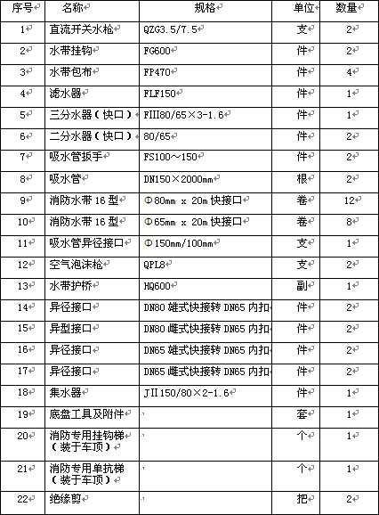 消防車隨車常規(guī)器材 消防車隨車常規(guī)器材