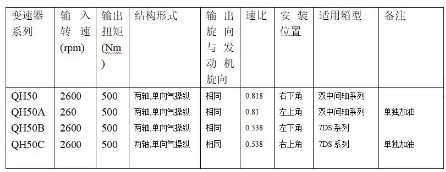 法士特QH50取力器主要性能參數 法士特QH50取力器主要性能參數