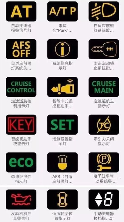 常規(guī)指示燈圖解 常規(guī)指示燈圖解