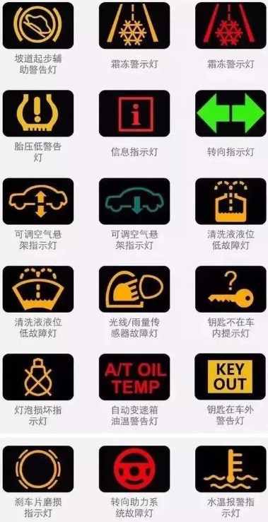 常規(guī)指示燈圖解 常規(guī)指示燈圖解