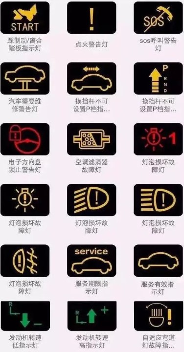 常規(guī)指示燈圖解 常規(guī)指示燈圖解