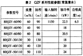 灑水車水泵性能分析比較 灑水車水泵性能分析比較