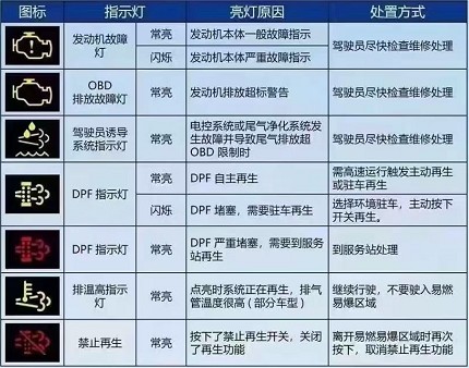 國六發動機常見指示燈 國六發動機常見指示燈