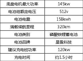 東風凱普特5噸純電動灑水車技術參數 東風凱普特5噸純電動灑水車技術參數