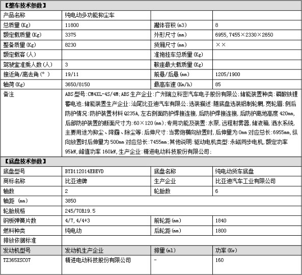 8噸比亞迪T7B純電動抑塵車技術參數(shù) 8噸比亞迪T7B純電動抑塵車技術參數(shù)