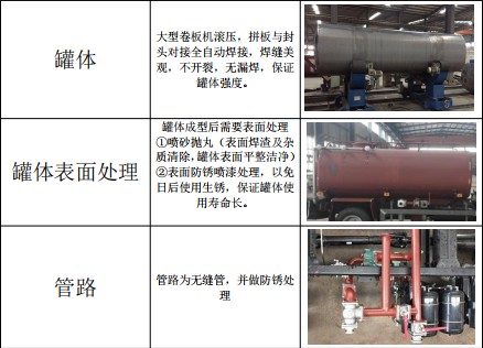 國(guó)六灑水車標(biāo)準(zhǔn)配置 國(guó)六灑水車標(biāo)準(zhǔn)配置