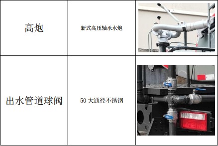 國(guó)六灑水車標(biāo)準(zhǔn)配置 國(guó)六灑水車標(biāo)準(zhǔn)配置