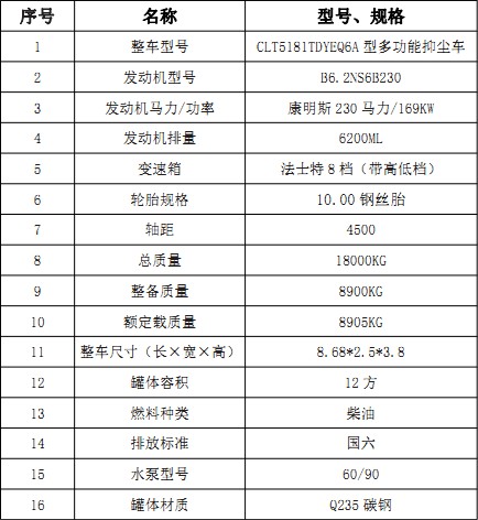 (gu)|L(fng)(D9)12։m܇