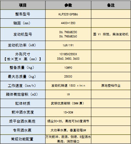 國六福田19方后雙橋灑水車 國六福田19方后雙橋灑水車