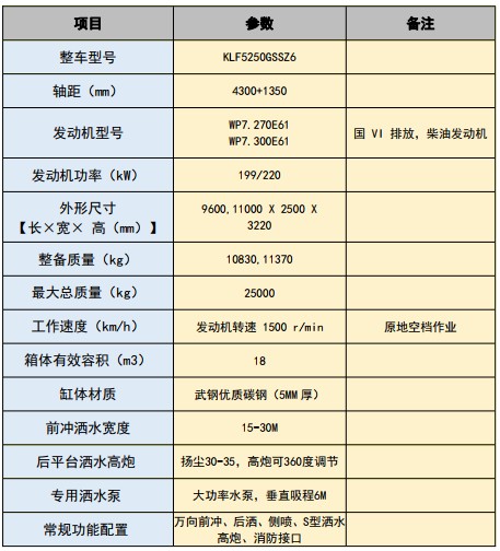 國(guó)六重汽汕德卡18方后雙橋?yàn)⑺? alt=