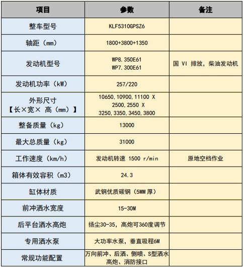 國六重汽汕德卡24.3方前四后八灑水車 國六重汽汕德卡24.3方前四后八灑水車