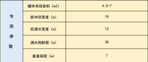 國六東風(fēng)D6藍(lán)牌抑塵車技術(shù)參數(shù) 國六東風(fēng)D6藍(lán)牌抑塵車技術(shù)參數(shù)