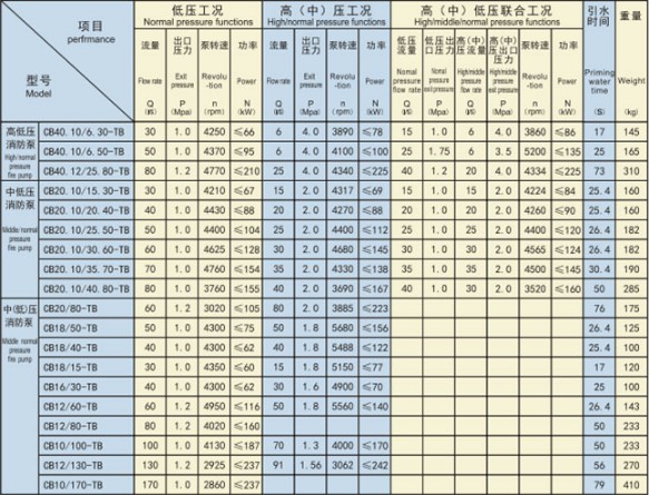 主要技術(shù)參數(shù) 主要技術(shù)參數(shù)