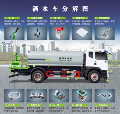 灑水車分解圖 灑水車分解圖