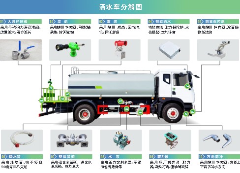 王力灑水車(chē)分解圖 王力灑水車(chē)分解圖