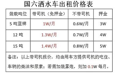 灑水車出租價(jià)格表 灑水車出租價(jià)格表