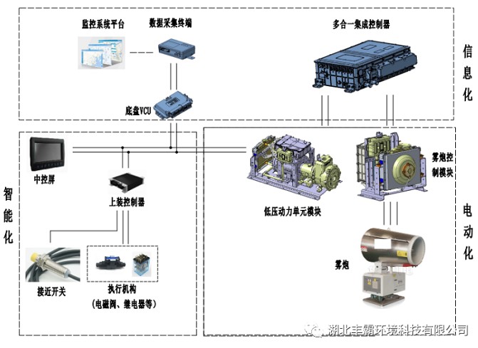 控制系統拓撲圖 控制系統拓撲圖
