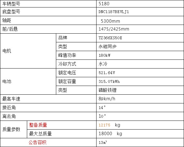 吉利18噸純電動抑塵車整車技術(shù)參數(shù) 吉利18噸純電動抑塵車整車技術(shù)參數(shù)