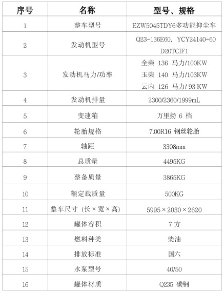國六東風多利卡7方多功能抑塵車配置表 國六東風多利卡7方多功能抑塵車配置表