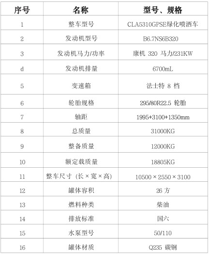 國六東風(D3V)26方灑水車配置表 國六東風(D3V)26方灑水車配置表