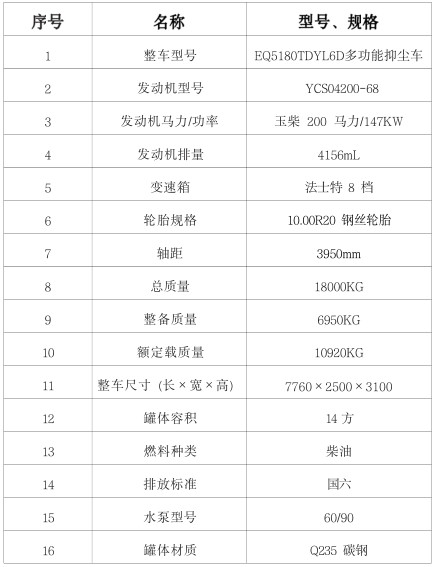 國六東風華神(T5)14方灑水車配置表 國六東風華神(T5)14方灑水車配置表
