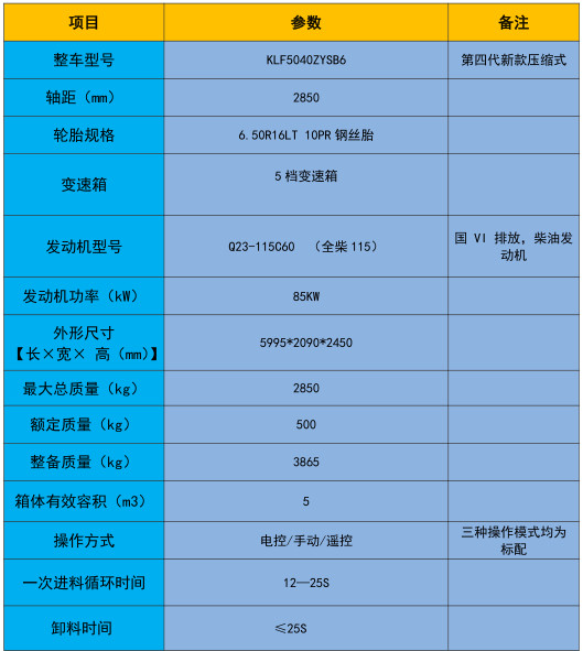 壓縮垃圾車技術(shù)參數(shù) 壓縮垃圾車技術(shù)參數(shù)