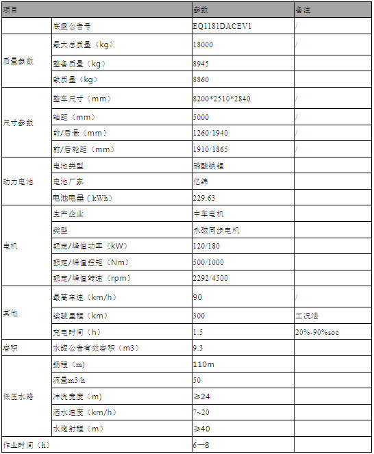 18噸東風純電動灑水車技術參數表 18噸東風純電動灑水車技術參數表