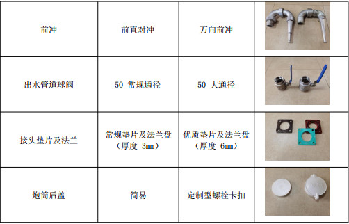 產品優勢 產品優勢