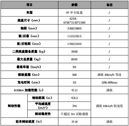 CL5090TDYBEVͼ늄Ӷ๦։m܇ױP
