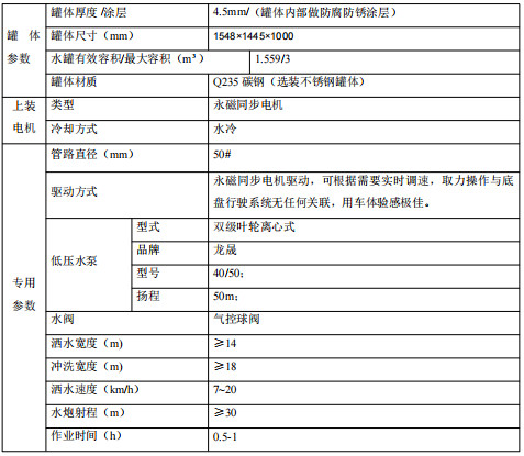 專用參數表 專用參數表