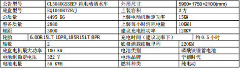 車型基本參數表 車型基本參數表