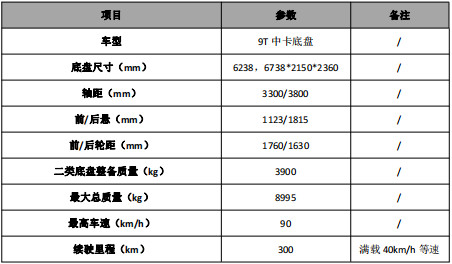 車型基本參數表 車型基本參數表