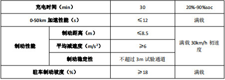 車型基本參數表 車型基本參數表