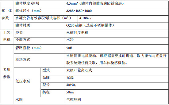 專用參數表 專用參數表