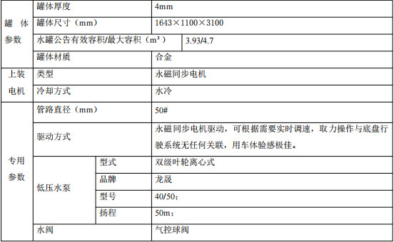 專用參數(shù)表 專用參數(shù)表
