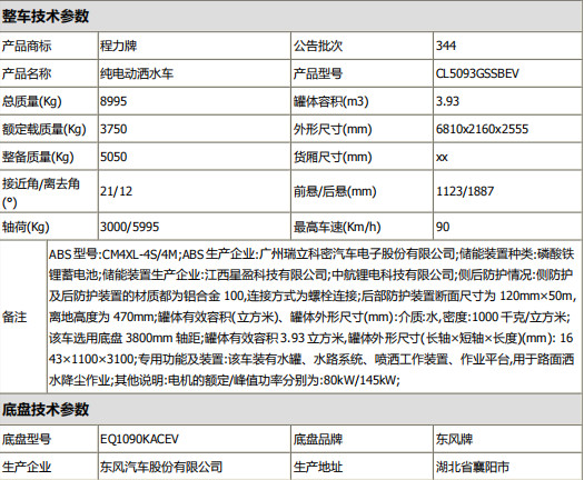 整車參數(shù)表 整車參數(shù)表