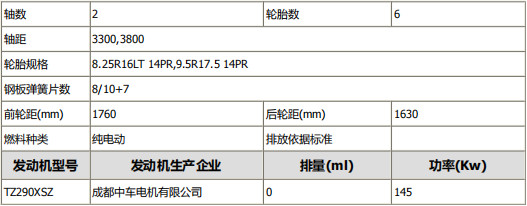 整車參數(shù)表 整車參數(shù)表