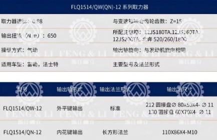 FLQ1514/QW(QN)-12ϵȡg