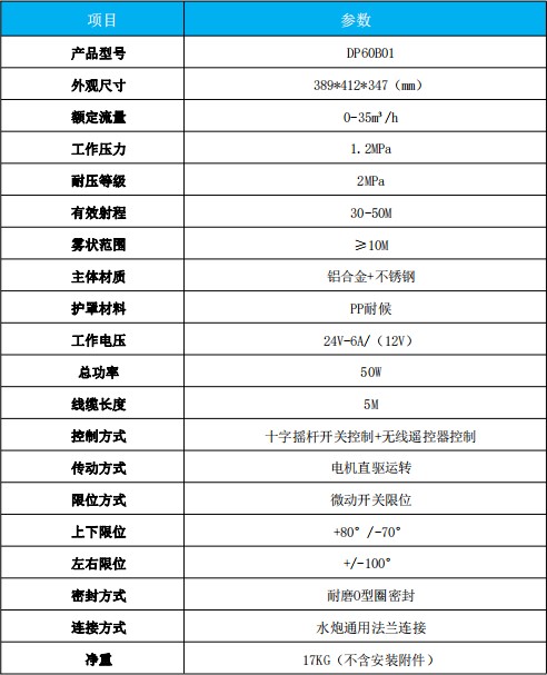 DP60B01늄ӞˮڮaƷg