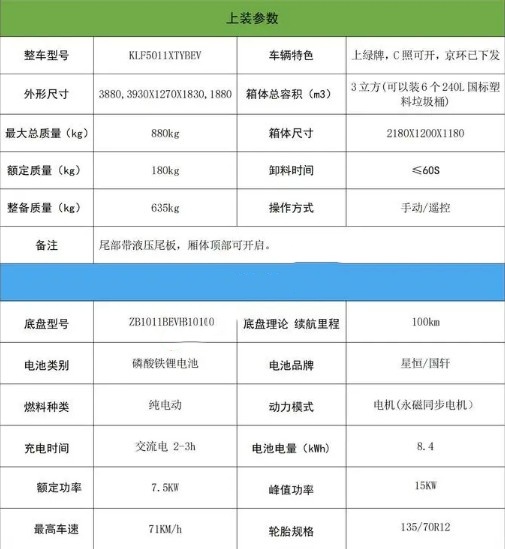 吉利小神童3方純電動密閉式桶裝垃圾車上裝參數 吉利小神童3方純電動密閉式桶裝垃圾車上裝參數