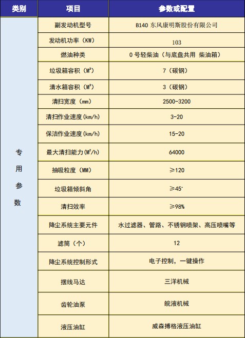 東風天錦后置吸塵車技術參數 東風天錦后置吸塵車技術參數